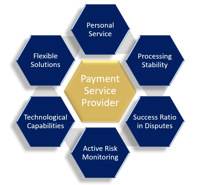 Payment service provider chart